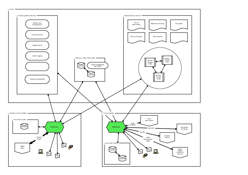 Outline architecture draft